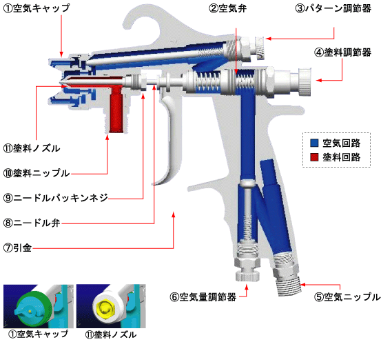 ハンドスプレーガン：各部の名称と働き｜メンテナンス情報｜株式会社