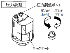 温度センサ スイッチ キットでpcを快適に Fanコントロール 電子工作の環境向上