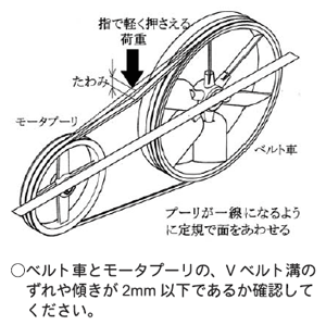 ｖベルトの点検 調整 メンテナンス情報 株式会社明治機械製作所