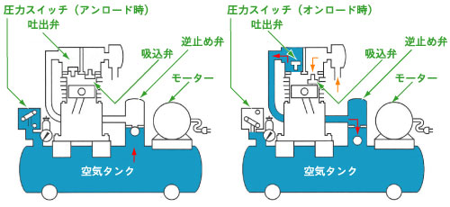 圧力開閉器式（断続運転）画像