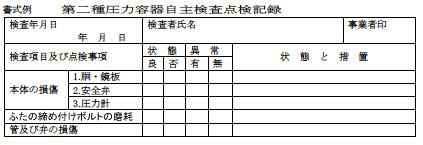 第二種圧力容器自主検査点検記録の亜像