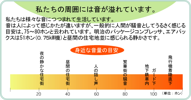 私たちの周囲には音が溢れています。