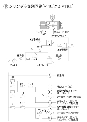 汎用タイプ：A110シリーズ｜塗装機器・関連機器｜株式会社明治機械製作所