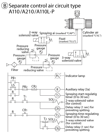 Examples of Control Circuits(A110-P)