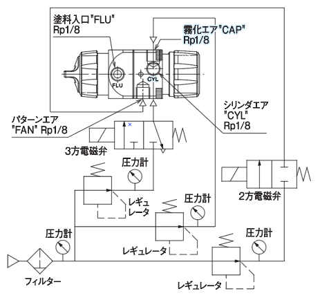 外形寸法及び操作回路図