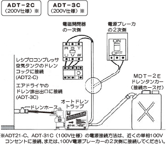 オートドレントラップ：ADTシリーズ｜空気圧縮機・関連機器｜株式会社 