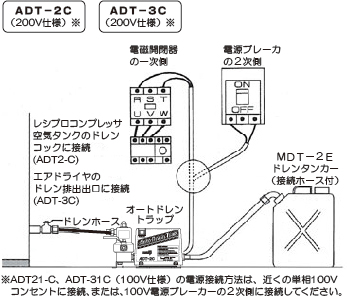 オートドレントラップ：ADTシリーズ｜空気圧縮機・関連機器｜株式会社