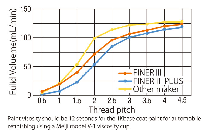Finer3_optiomization