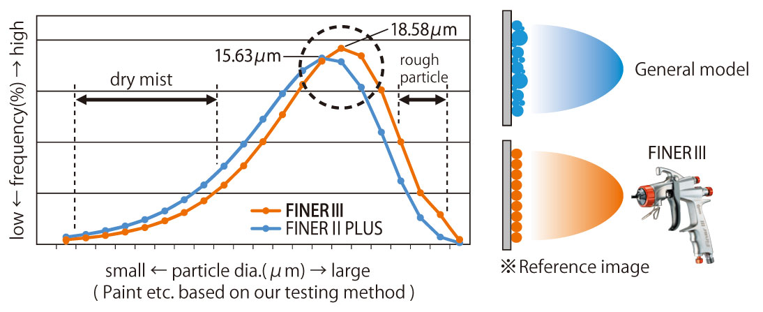 Finer3_optiomization