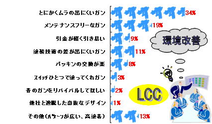 汎用ハンドスプレーガン：F110シリーズ｜塗装機器・関連機器｜株式会社