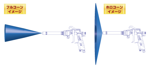 内面塗装用長柄タイプ：FA110-PX11L・PX17LA・A110-PX11L・PX17LA