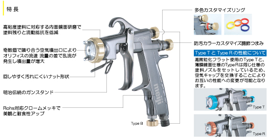 自補修専用ハンドスプレーガン：F-ZEROシリーズ｜塗装機器・関連機器