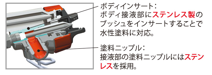 自補修専用ハンドスプレーガン：FINERⅢシリーズ｜塗装機器・関連機器