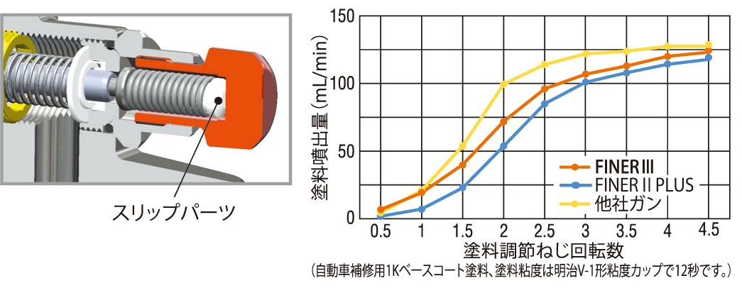 Finer3 塗料噴出量の最適化