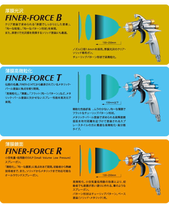 自補修専用ハンドスプレーガン：FINER FORCE｜塗装機器・関連機器