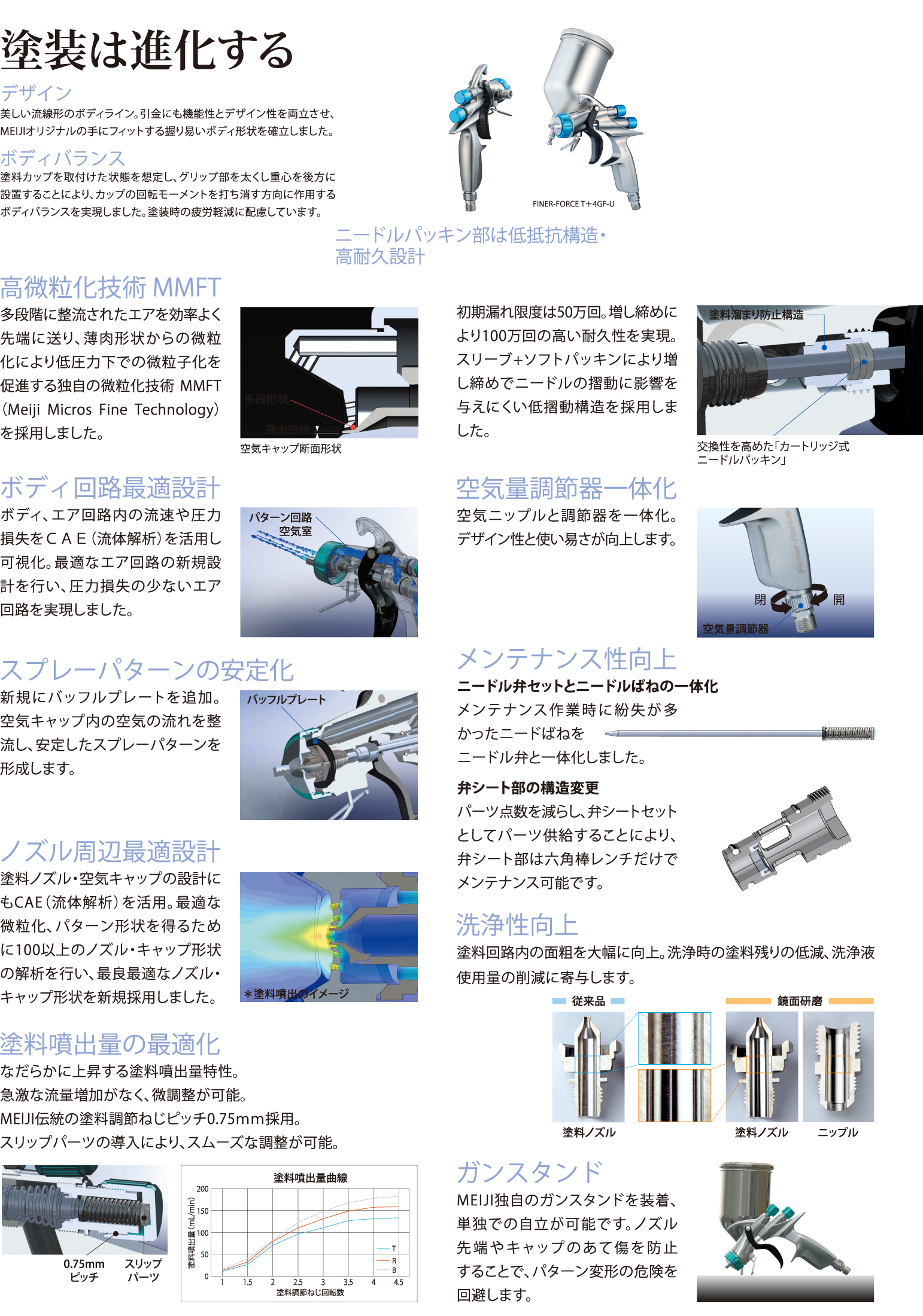 自補修専用ハンドスプレーガン：FINER FORCE｜塗装機器・関連機器 ...